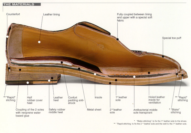 brogues definition